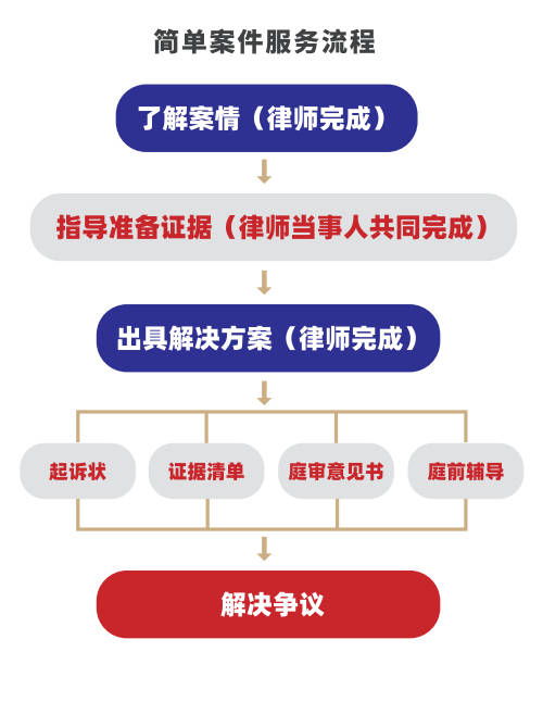 互聯(lián)網(wǎng)+法律服務(wù)的創(chuàng)舉 大律·云律所，一鍵即達(dá)專(zhuān)家律師